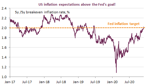 US inflation