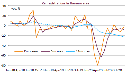 car-registrations