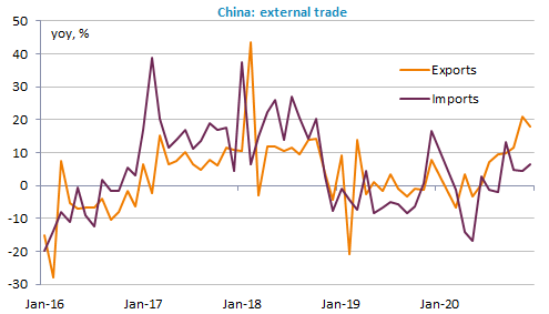 china-external-trade