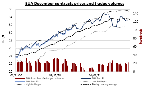 eua-december-28