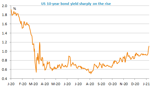 us 10 years bond