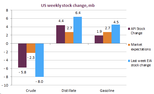 us-weekly-stock