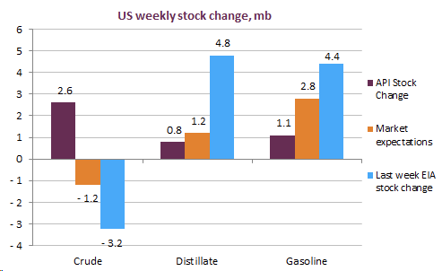 us-weekly-stock