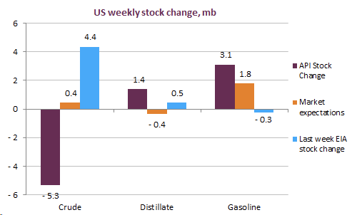 us-weekly-stock