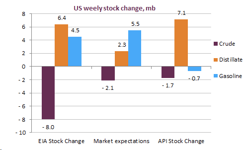 us-weekly-stock