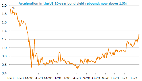 acceleration-in-us