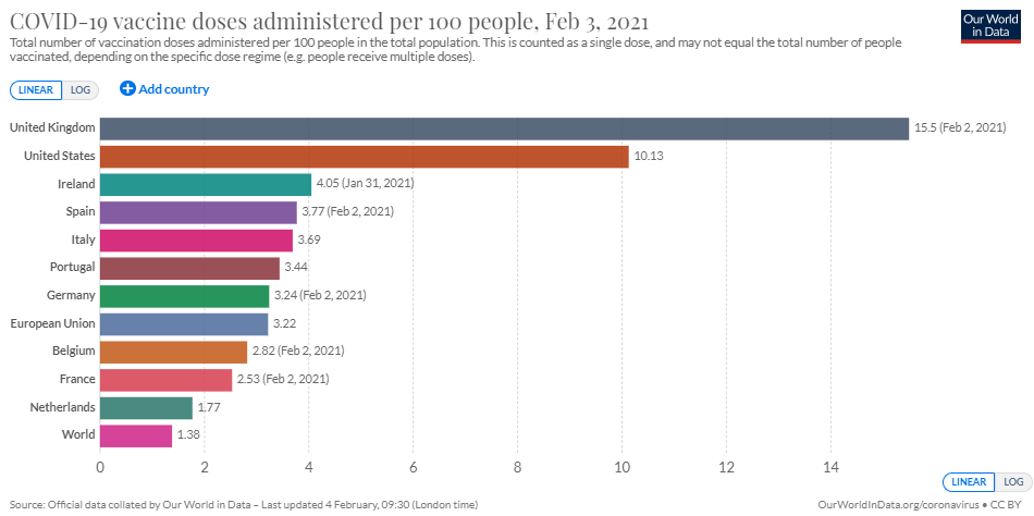 covid19-vaccine-doses