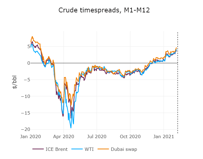 crude-timespreads-08
