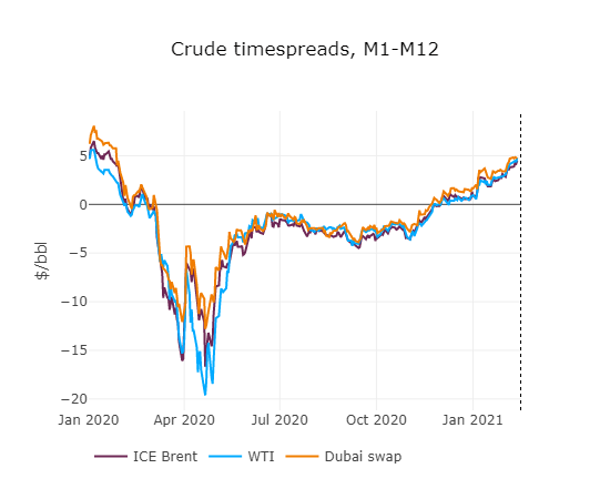 crude-timespreads-15