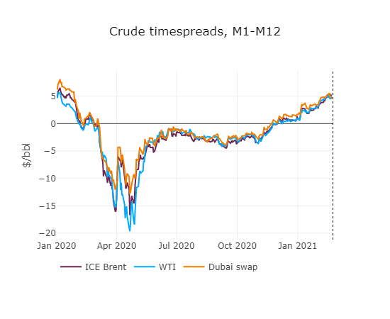 crude-timespreads-23