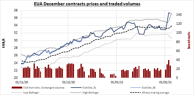 eua-december-contracts-05