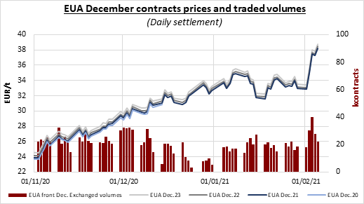 eua-december-contracts-08