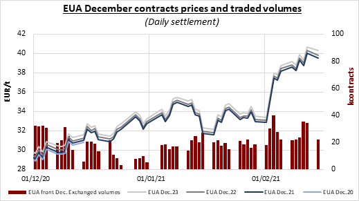 eua-december-contracts-16
