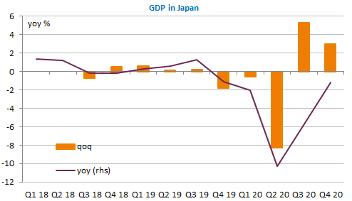 gdp-in-japan