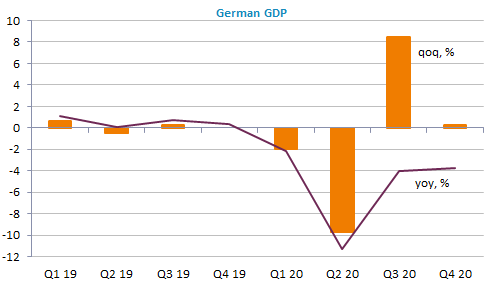 german-gdp