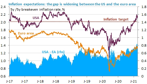 inflation-expectations