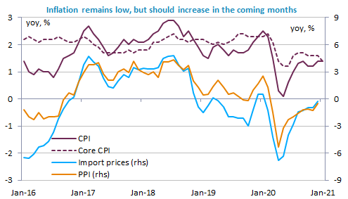 inflation-remains-low