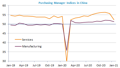 purchasing-managers-china