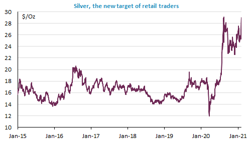 silver-new-target-traders