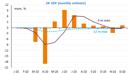 uk-gdp