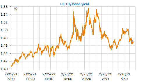 us-10y-bond-yield