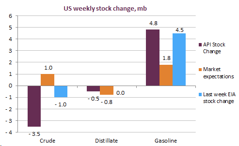 us-weekly-stock