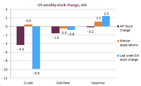 us-weekly-stock