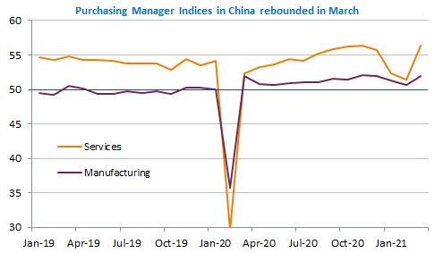 Purchasing-manager-indices-china-march