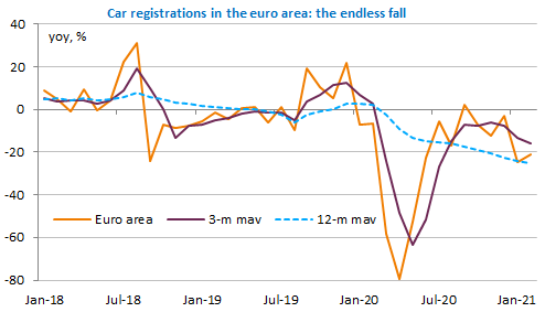 car-registration-in-euro-area
