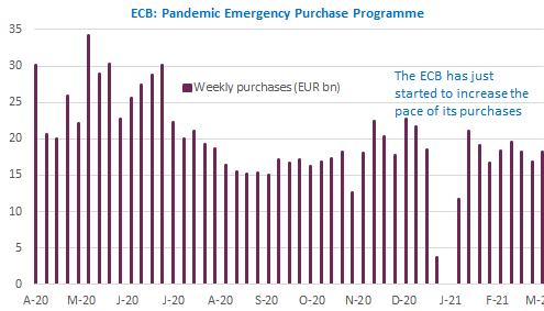 ecb-pandemic-emergency-purchase