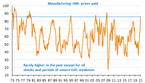 manufacturing-ism-prices-paid