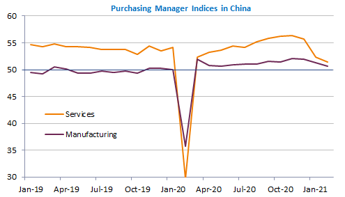 purchasing-manager-indices-china