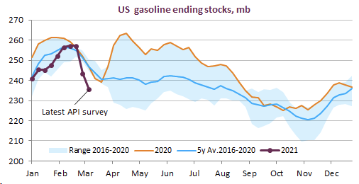 us-gasoline-ending-stocks