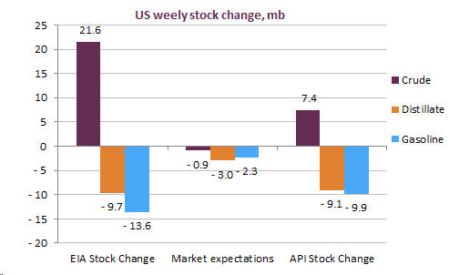 us-weekly-stock