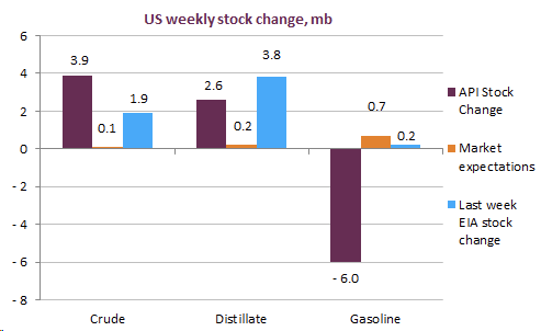 us-weekly-stock-change