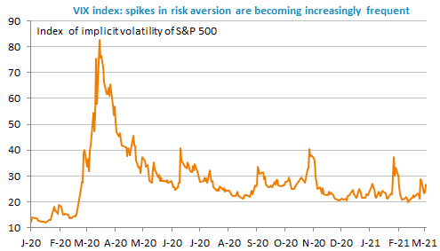 vix-index