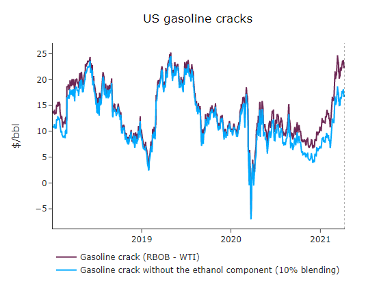 us-gasoline-cracks