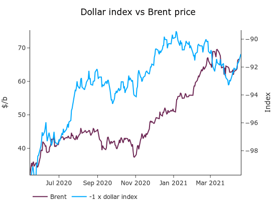 Back-in-backwardation