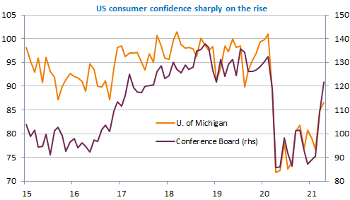 us-consumer-confidence