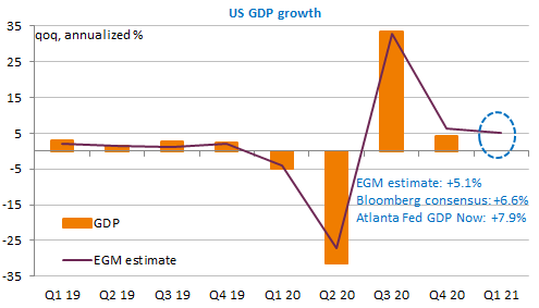 us-GPD-growth
