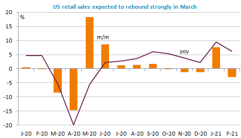 us-retail-sales
