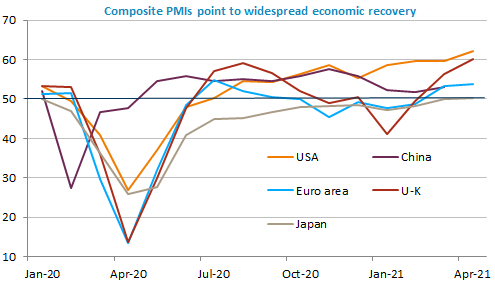 composite PMI