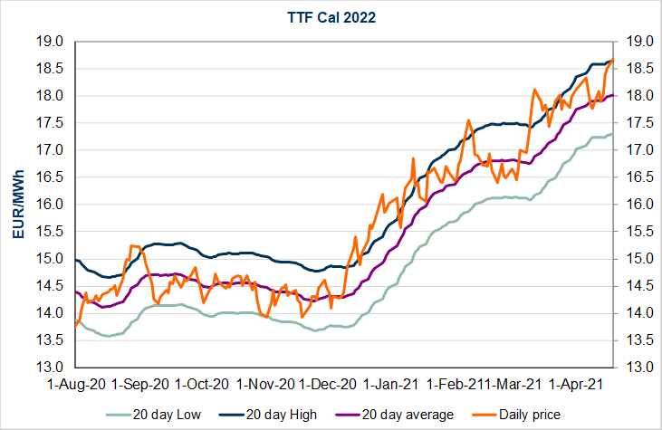 European-and-Asian-prices-extended-gains