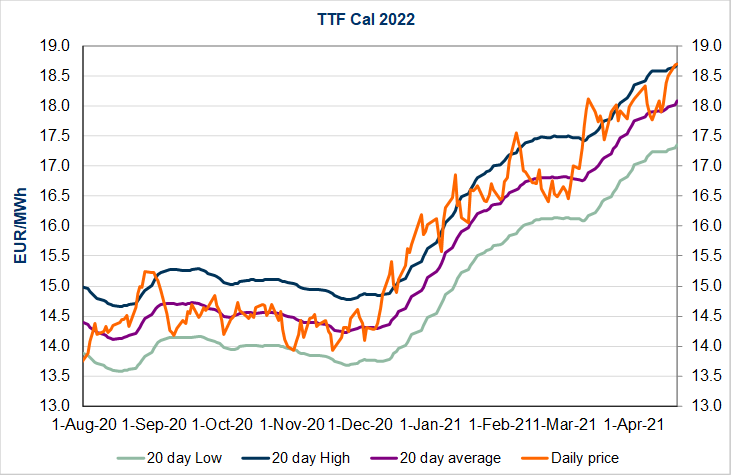 european-prices-mixed-yesterday