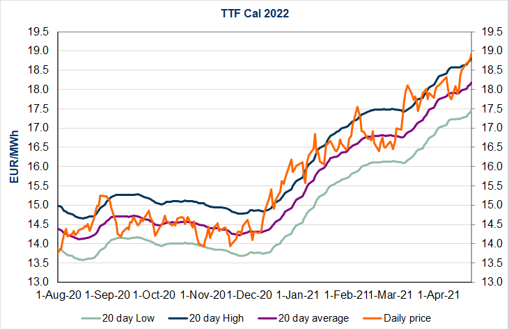 european-prices-up-overall-2
