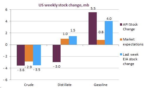 us-weekly-stock-change