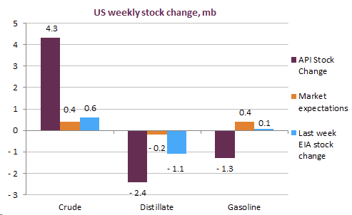 us-weekly-stock-change