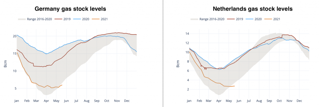 european-gas-prices-bounce-back/