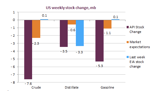 us-weekly-stock-change