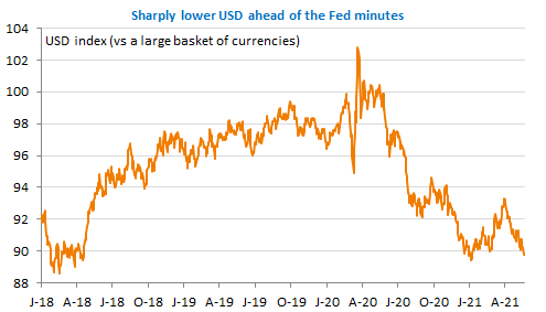 usd index